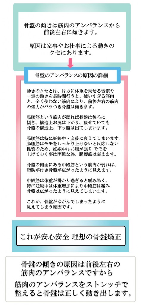骨盤矯正・ゆがみ12